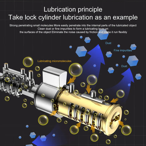 Lock cylinder illustration showing lubrication principles with micromolecules and dust particles