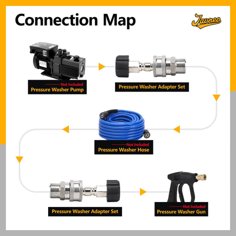 Diagram showing Built Tough Stainless Steel Pressure Washer Quick Connect Kit Four Pack M22 To Fourteen Millimeter Male To Three Eighths Inch Quick Connect Couplers Swivel Adapters For Power Washer Hose And Gun with connection map.