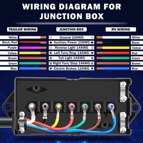 Diagram of 7 Way Trailer Wiring Kit With 7 Gang Junction Box, showing color-coded wiring for trailer and RV connections.