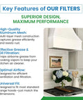 Infographic detailing key features of the Universal Replacement Range Hood Filter Fits Most Vent Hoods 11.5 X 11.75 X 0.375 Inches Aluminum Air Cleaner for grease and odor.