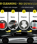 Premium Lvlp Spray Gun Kit Featuring Interchangeable Nozzles Gravity Feed Design Auto Paint Sprayer With Mix Cup process infographic