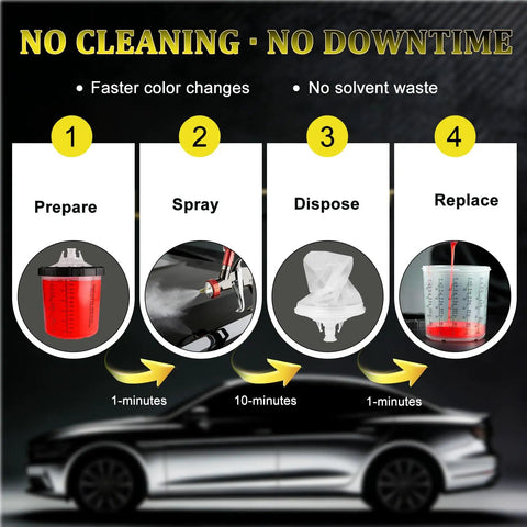 Premium Lvlp Spray Gun Kit Featuring Interchangeable Nozzles Gravity Feed Design Auto Paint Sprayer With Mix Cup process infographic