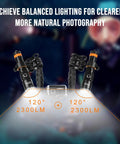 Underwater Video Light Kit With Dual 4600 Lumens 2x2300 Tri Color LEDs For GoPro And Action Cameras with 120 degree beam shown.