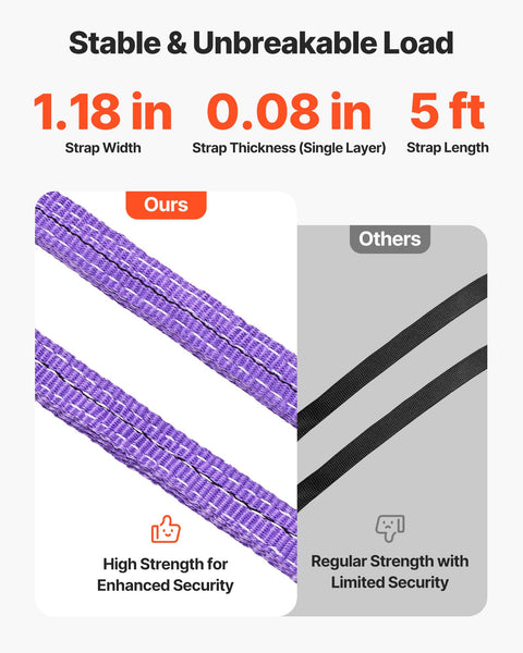 Comparison of Two Pack Two Leg Lifting Slings: Purple 1.18 in strap vs black strap; 5 ft length, wear resistant webbing shown