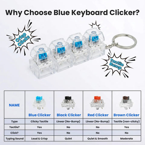 50 Piece Clicky 3 Pin Mechanical Switch Kit For 3D Printing Upgrades With Pre Lubed Switches And 10 Metal Keychains Delivering Crisp Clicks And Strong Tactile Bump For Keyboard Builds And DIY Fidget Toys, blue clicky switches and keychain
