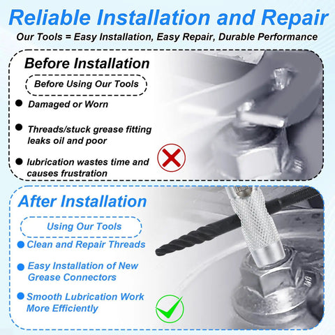 Infographic showing issues before and benefits after using Beefy 2-Piece Alloy Steel 4-Way Grease Zerk Fitting Tool For installation and repair