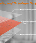 Heavy Duty No Sweat Waterproof Membrane Roll for Shower and Bathroom Walls Uncoupling Membrane Half Millimeter Thick 20 Mil Polyethylene Fabric Moisture Proof for Saunas and Kitchens showing three-layer design with water droplets on surface