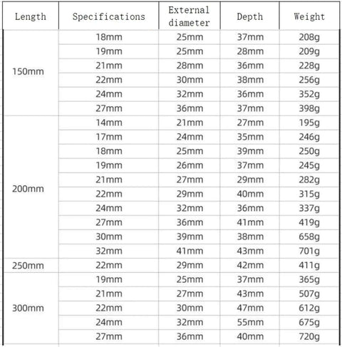 Knockout Heavy Duty Impact Sockets One Half Inch Drive 200mm Long Deep Hex Sockets For Electric Wrenches specifications table with size and weight details.