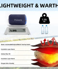 "Lightweight Three Season Camping Sleeping Bag For Adults And Kids With Compression Sack Ultra Compact Backpacking Gear For Hiking Travel And Outdoor Adventures Indoor Or Outdoor Use Blue About 3lb shown with weight scale and fabric layers."