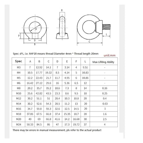 Diagram and table of Durable 304 Stainless Steel Black Lifting Eyebolts Set With M3 To M24 Lifting Ring Screws