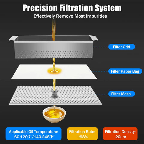 Pro Mobile Fryer Oil Filter Cart For Smooth Deep Fryer Grease Draining Rig With 14 Gal Tank And Rapid 32 Liter Per Minute Flow No Fuss Stainless Steel Build Beefy Kitchen Setup Ready On Demand showcasing precision filtration system with filter grid, paper bag, and mesh.