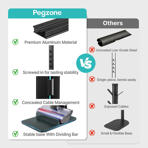 Comparison chart of Durable Aluminum Vacuum Stand For Dyson Gen5 V15 V12 V11 V10 V9 V8 V7 V6 Cordless Vacs features versus others.