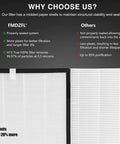 Air220 Filter Replacement For Clean Indoor Air Easy Install Top Notch Quality Filter comparison with competitor filters.