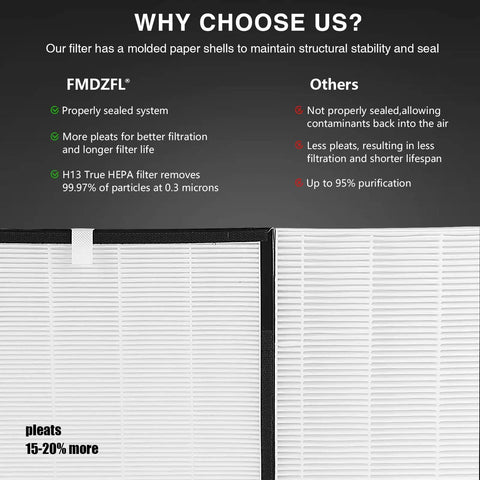 Air220 Filter Replacement For Clean Indoor Air Easy Install Top Notch Quality Filter comparison with competitor filters.