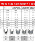 Thread size comparison table for Copper Pneumatic Quick Screw Pipe Fittings Set No Fuss Easy Install, PC12-01 Kit.