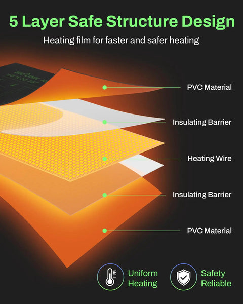 Seedling Heat Mat Six Pack 10 By 20.75 Inches Waterproof Plant Heating Pads layer structure detail