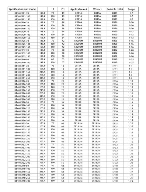 Premium Dynamic Balance Collet Chuck Tool Holder BT30 BT40 specifications chart detailing sizes and models for high speed precision machining.