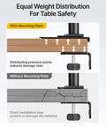 Rock Solid Adjustable Steel Monitor Mount Reinforcement Plate And Desk Stabilizer With Extra Wide Eva Base comparison showing weight distribution for table safety.