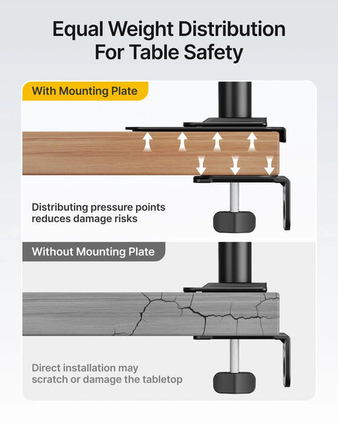 Rock Solid Adjustable Steel Monitor Mount Reinforcement Plate And Desk Stabilizer With Extra Wide Eva Base comparison showing weight distribution for table safety.