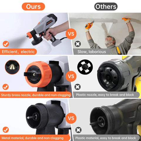Pro Grade HVLP Paint Sprayer Kit With 1300ml Cup, Beast Mode Power And 5 Copper Nozzles shown against competitor products.