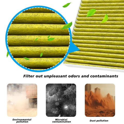 Close-up of cabin filter from All In One Cabin And Engine Air Filter Set Fits 2017 Through 2025 Traverse Blazer Acadia Enclave XT5 XT6 Replacement Filters