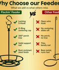 Comparison chart between a sturdy feeder with locking S-hook and a basic feeder without features