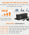 Fast 42V 2A Electric Scooter Charger For 36V Lithium Battery Scooters showing model compatibility and charging efficiency