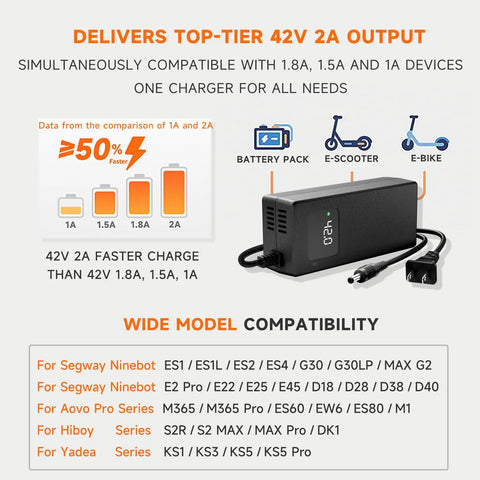 Fast 42V 2A Electric Scooter Charger For 36V Lithium Battery Scooters showing model compatibility and charging efficiency