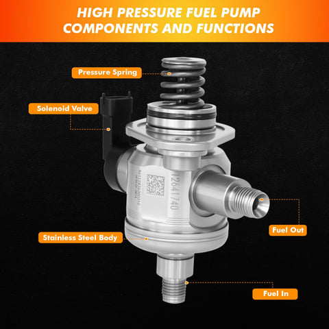 Chevrolet High Pressure Fuel Pump Replacement For 3.0L 3.6L V6 Engines Fits Equinox, Traverse, Impala, Camaro, CTS, XTS 2010 2021 And More OE Numbers 12622475 12641740 12629934 12669005, showing components and functions