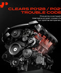 Engine Coolant Thermostat And Housing Assembly in Chevy GMC Cadillac 4.3L 5.3L 6.2L engine with cooling system illustration