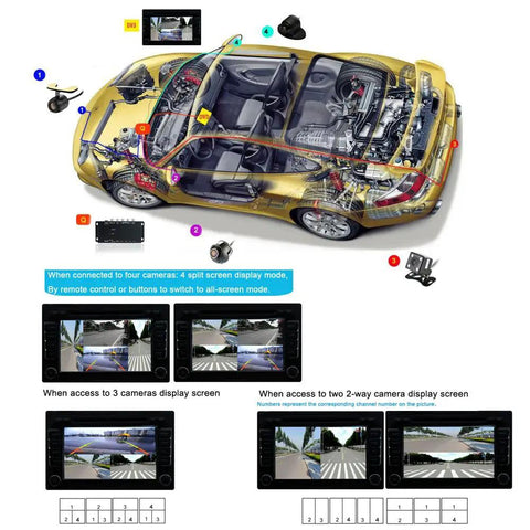 Diagram showing 4 Channel Mini Car CCTV Quad Video Splitter And Processor Switcher For Onboard Cameras Real Time Quad View