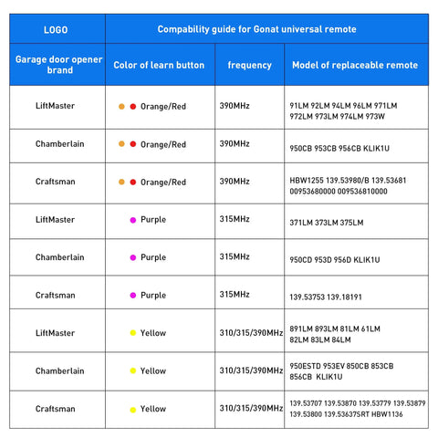 Compatibility guide with color learn buttons for Universal Garage Door Opener Remote With Visor Clip Two Pack.