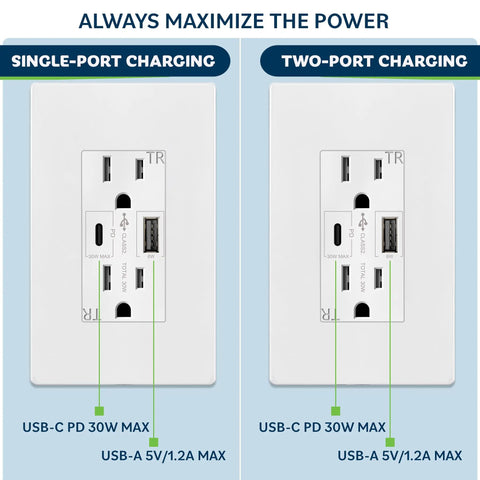 Image of USB Outlet With Type A And Type C USB Ports, 5.8A Total Output, 15 Amp Tamper-Resistant Wall Receptacle, White
