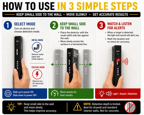 Handheld Wire And Pipe Detector With No Sweat Air Calibration And Adjustable Sensitivity For Snagging Hidden Live AC Wires And Metal Pipes Behind Drywall Like A Seasoned Handyman