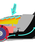 Diagram showing airflow in Central Vacuum Electric Brush With Four Position Height Adjustment, Swivel Neck For Easy Maneuvering