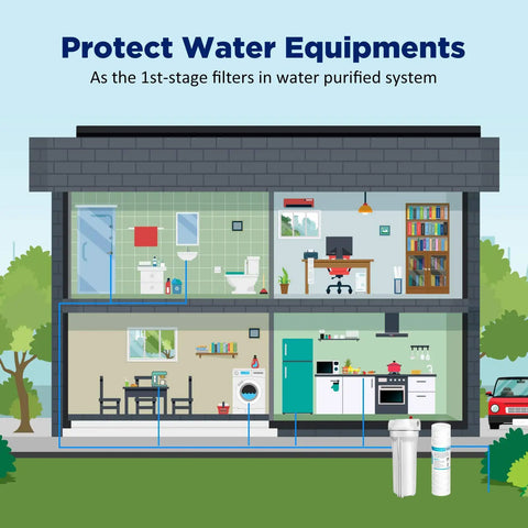 Illustration of 20 Micron 10x2.5 Inch String Wound Whole House Water Filter Replacement Cartridge in a split-level house setup