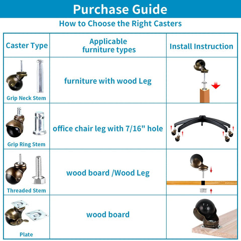 Purchase guide table for choosing casters, showing caster types, furniture compatibility, and installation instructions.