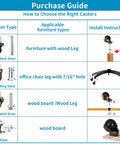 Caster purchase guide showing installation types for furniture and office chair legs with different caster stems and plates.
