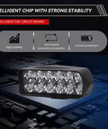 Kickass Brightness 12V-80V LED Headlight for Motorcycles, Electric Bikes and Trikes with 1200 Lumen, features strong stability chip