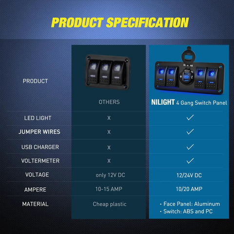Product specification comparison with 4 Gang Rocker Switch Panel With QC3.0 Dual USB Charger Voltmeter Waterproof Night Glow Stickers
