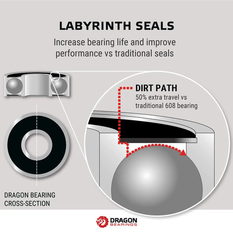 Diagram of labyrinth seals in Dragon Roller Skate Bearings 16 Pack Ultra Smooth Endure Pre Lubed All Weather High Performance Inline Skate Bearings For Rollerblades With Lifetime Guarantee