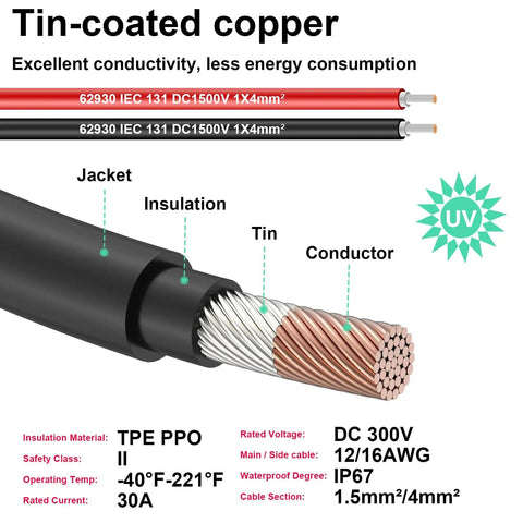 Cross-section of 12 AWG copper conductor from 10 Ft 6 In 1 Solar To XT60 Anderson Extension Charge Cable Kit For DIY Solar Setups.