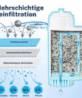 Top Shelf Replacement Water Filters For Siemens Eq6 Eq9 Coffee Machines 4 Pack showing multi-layer filtration system and materials.