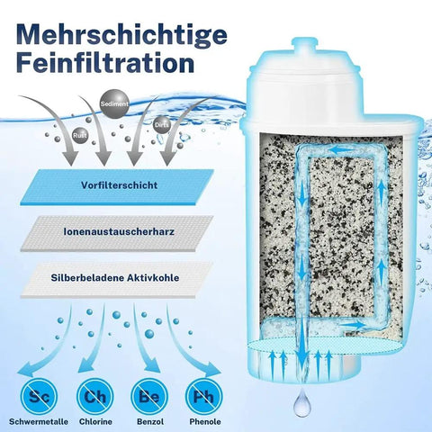 Top Shelf Replacement Water Filters For Siemens Eq6 Eq9 Coffee Machines 4 Pack showing multi-layer filtration system and materials.