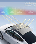 Tesla Model Y roof sunshade, Juniper color, nano-reflective heat-insulating UV-protective interior accessory