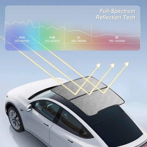 Tesla Model Y roof sunshade, Juniper color, nano-reflective heat-insulating UV-protective interior accessory