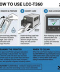 Infographic on using Heavy Duty Ten Pack T Shaped Pre Saturated Cleaning Cards for Magicard ID Printers.