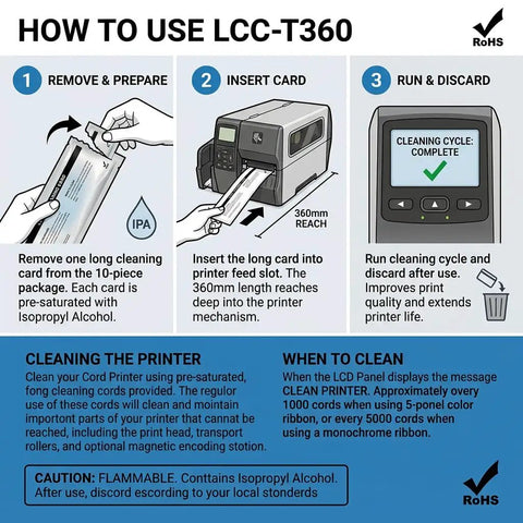 Infographic on using Heavy Duty Ten Pack T Shaped Pre Saturated Cleaning Cards for Magicard ID Printers.