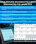 Heavy Duty OBD2 Diagnostic Scanner For Autos Featuring Seamless Bidirectional Controls Ecu Flashing And Full Topology Mapping showing advanced PID analysis features on display.