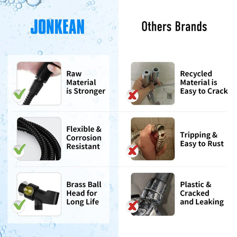 Comparison of High Pressure Handheld Shower Head With 3 Spray Modes And On Off Pause Button Water Saving RV Shower Kit features
